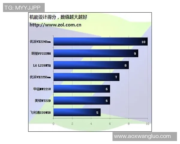 武汉羽毛球队在世界杯预选赛中的速度表现分析与点评
